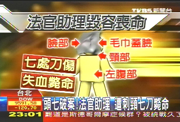 血手印命案/頭七破案!法官助理 遭刺頸七刀斃命