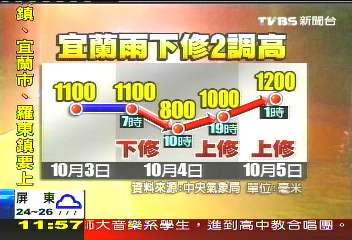 芭瑪颱風/28條土石流警戒 集中三星、冬山、大同