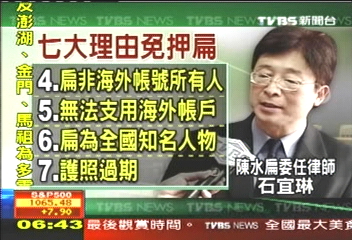 攻防!扁律提7免押理由 轟檢無誠信