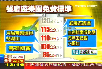 太高不算兒童價 家有「小大人」反虧錢