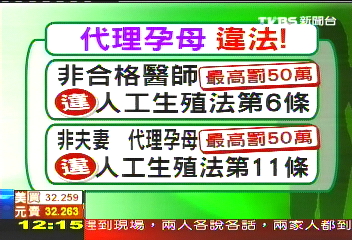 最多可植4胚胎　違法醫師恐遭罰！