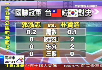 美國職棒／台灣第一人！　郭泓志拿國聯冠軍首勝
