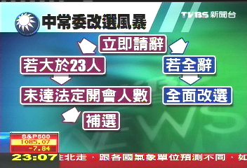 國民黨22常委請辭 周一開臨時常會