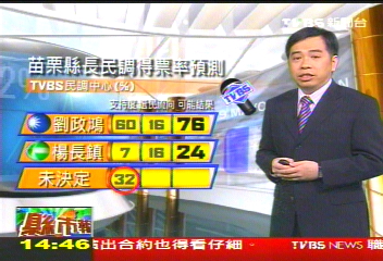 劉政鴻穩紮穩打 楊長鎮急起直追