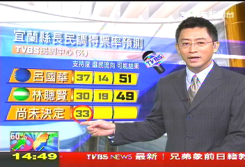 延續執政vs.搶回聖地 宜蘭緊繃!