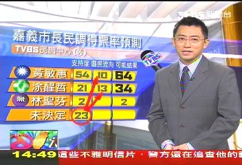 明星市長vs.知名署長　有得瞧！