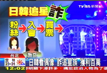 「日韓看偶像」詐追星族 獲利百萬