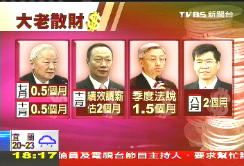 「起碼2個月」鴻海加薪　企業掙面子！