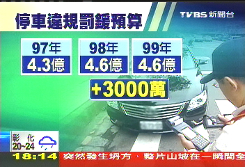 〈獨家〉北市違停罰單有業績 明年增5萬張