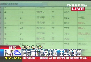 防賄超緊張! 藍中常委選票運鈔車送
