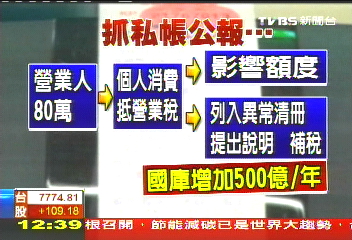 嚴抓「打統編」逃稅 年增500億稅收