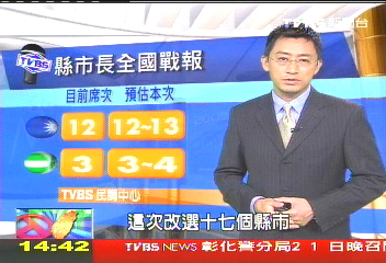 倒數計時 TVBS全國戰報分析