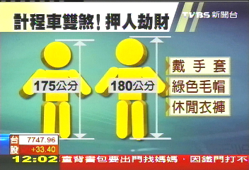 隨機擄人！　假運將迷昏押人盜存款