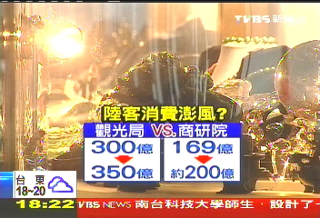 「怎差131億!」 陸客消費數字互槓