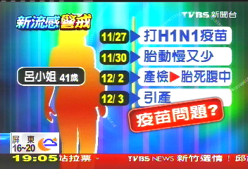 連2起！孕婦打新流針後　胎死腹中