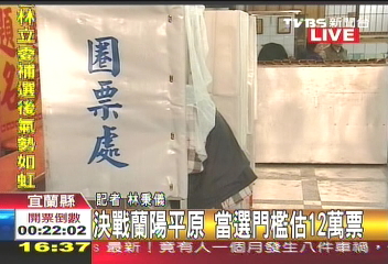 〈快訊〉選票封箱 17百里侯即將揭曉