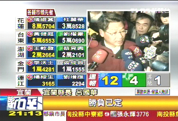 總統牌失靈　呂國華沉重宣布敗選