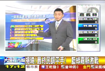翁重鈞緊咬張花冠! 公布最後民調