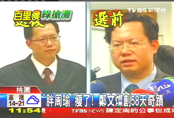 「胖周瑜」瘦了! 鄭文燦創58天奇蹟