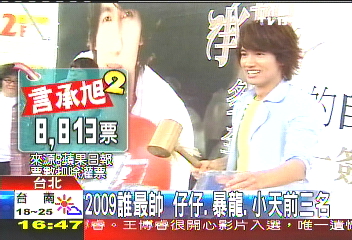 2009誰最帥　仔仔、暴龍、小天前三名