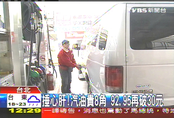 捶心肝!汽油貴8角 92、95再破30元