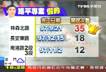 路平案禁挖！議員批說謊　北市府無奈