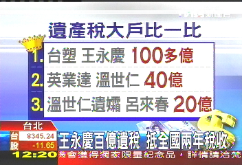 王永慶百億遺稅 抵政府2年稅收