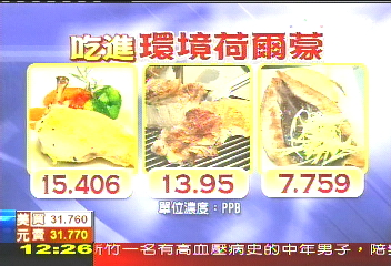 「環境荷爾蒙」毒素　雞、豬濃度最高
