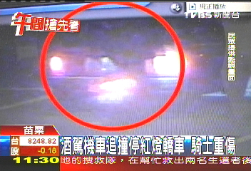 酒駕機車追撞停紅燈轎車　騎士重傷