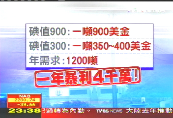 〈獨家〉焚化爐弊案！　活性碳無法過濾戴奧辛