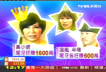 黃小琥尾牙吸金1600萬　奪歌手之冠