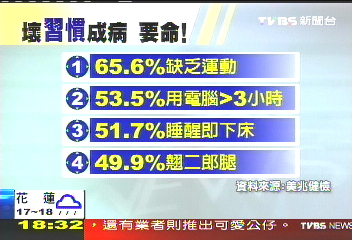 「便秘莫硬拚」　用力猛爆血管致中風