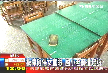 板擦砸傷女童眼　國小老師遭起訴