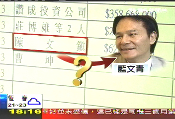 地王買主「陳文鎮」 傳是藝人藍文青企業