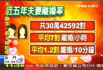 簽名蓋章賺紅包 職業離婚證人「ㄏㄤ」
