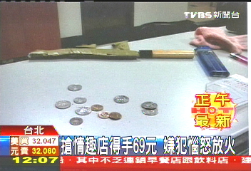 搶情趣店得手69元 嫌犯惱怒放火