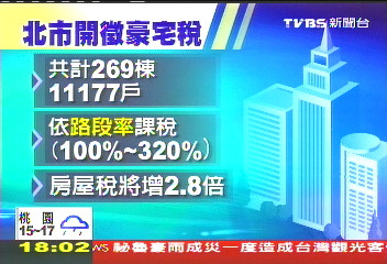 北市開徵豪宅稅 房屋稅恐漲2.8倍