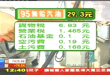 油價解密! 你繳的錢約27%賦稅