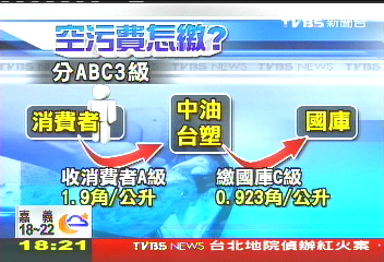 「國際笑話」 台塑化嗆不滿仍降3毛