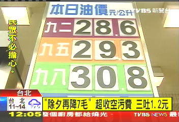 「除夕再降7毛」 超收空污費三吐1.2元