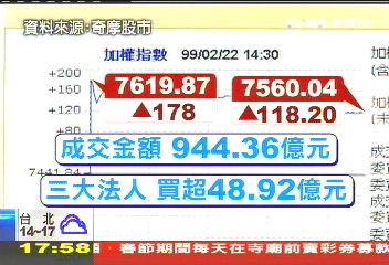 「虎」厲害!GDP上修、失業率降 雙喜!