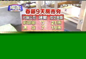 〈獨家〉「在家成交」 春節濕冷網路看房增2倍