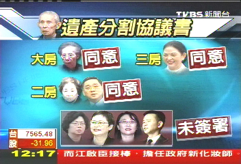 王家爭產再起 王文洋兄弟傳內鬨