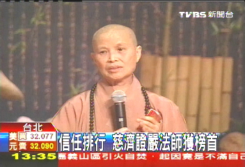 信任排行　慈濟證嚴法師獲榜首