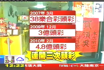 潮州開出大樂透 4.8億一人獨得