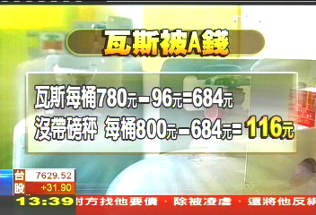 叫瓦斯「殘氣不退」 主婦荷包百元飛