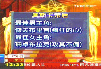 奧斯卡/〈快訊〉82屆奧斯卡 得獎名單一覽表