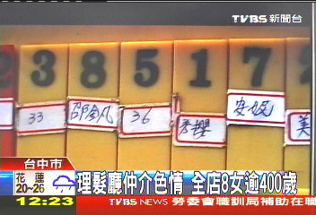 理髮廳仲介色情　全店8女逾400歲