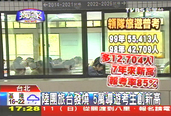 〈獨家〉陸團旅台發燒　5萬導遊考生創新高