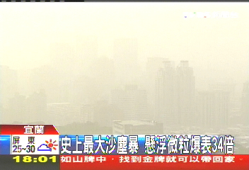 沙塵「爆」表 懸浮微粒平常值34倍